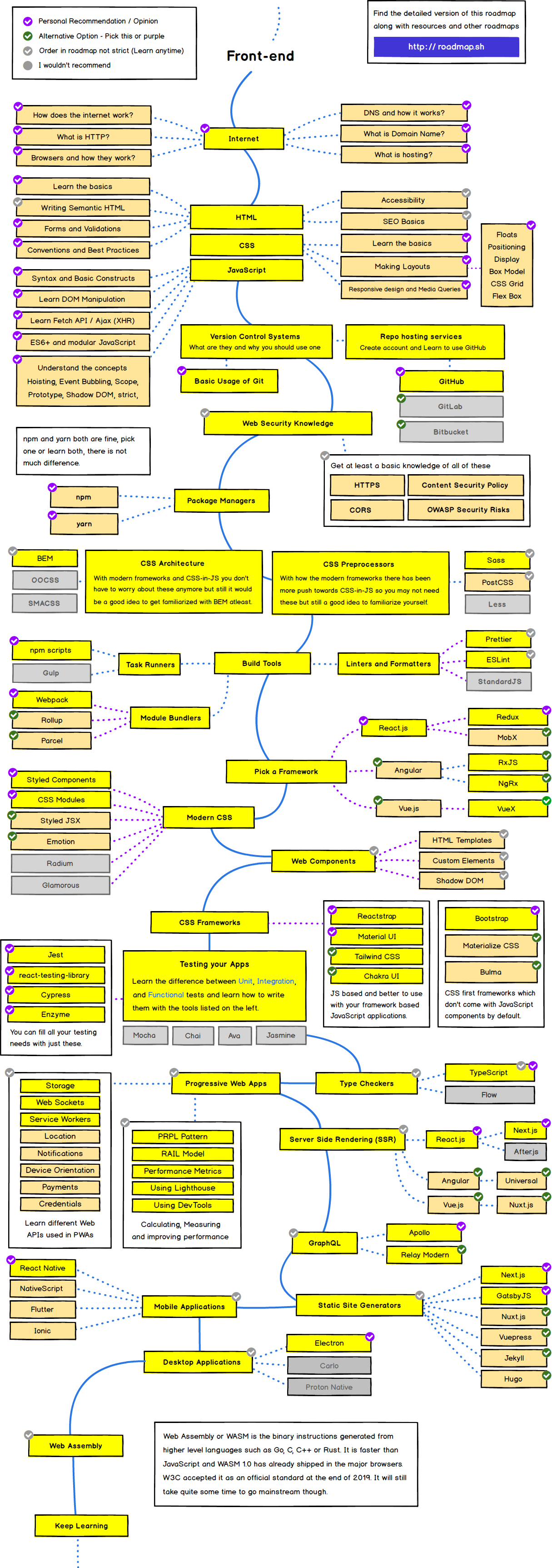 Roadmap