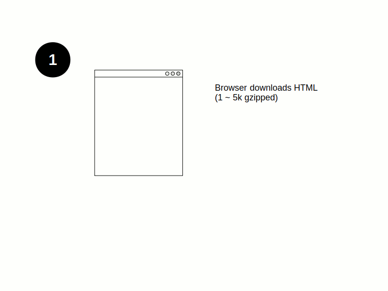 Server-side rendering