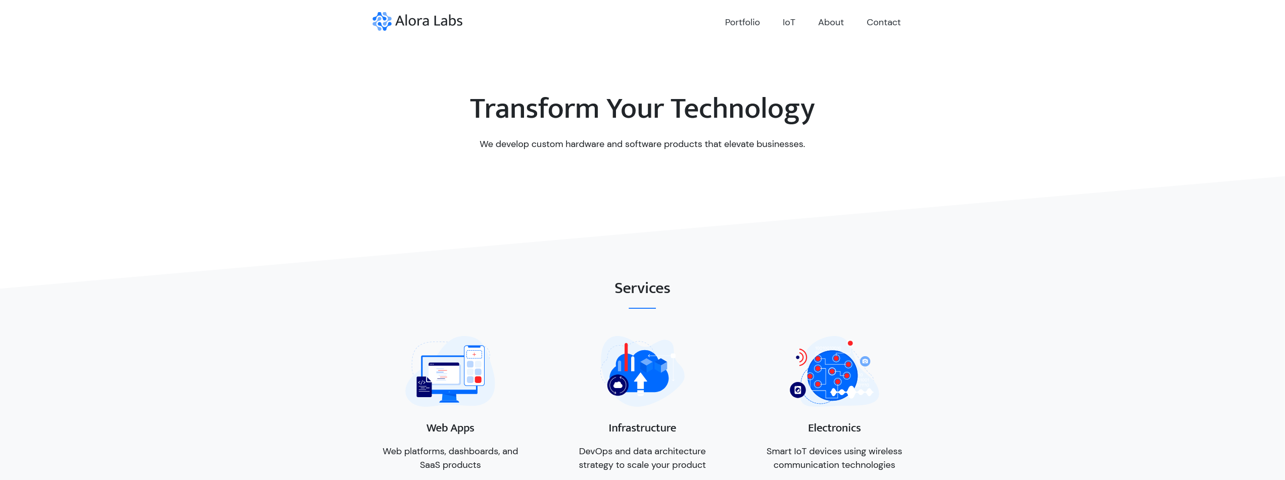 /mirror/hugo/raw/branch/release-0.125.5/docs/content/en/showcase/alora-labs/featured.png