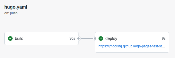 /mirror/hugo/raw/branch/release-0.128.0/docs/content/en/hosting-and-deployment/hosting-on-github/gh-pages-5.png