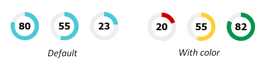 CSS Progress Pie examples