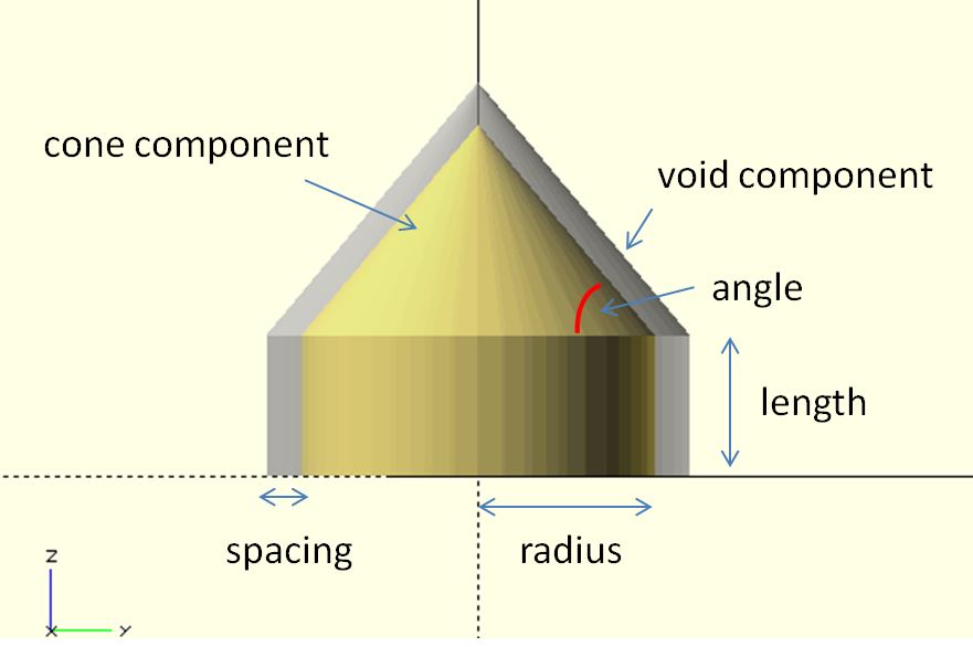 cone