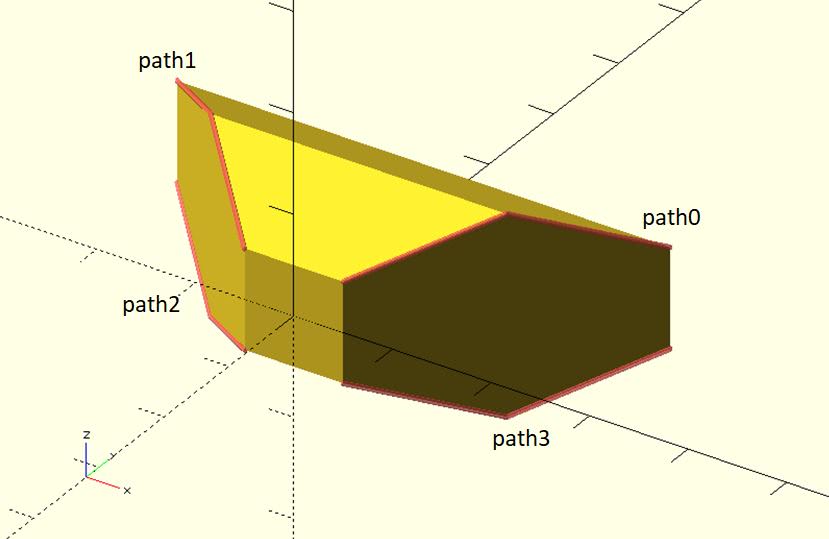 paths2sections