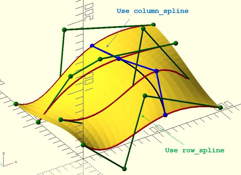 sf_splines