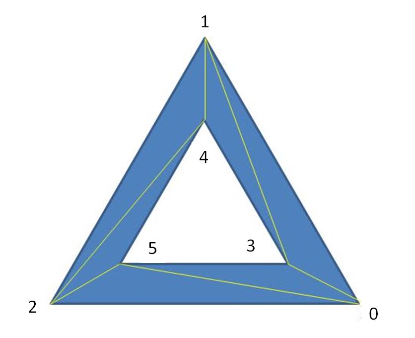 polysections