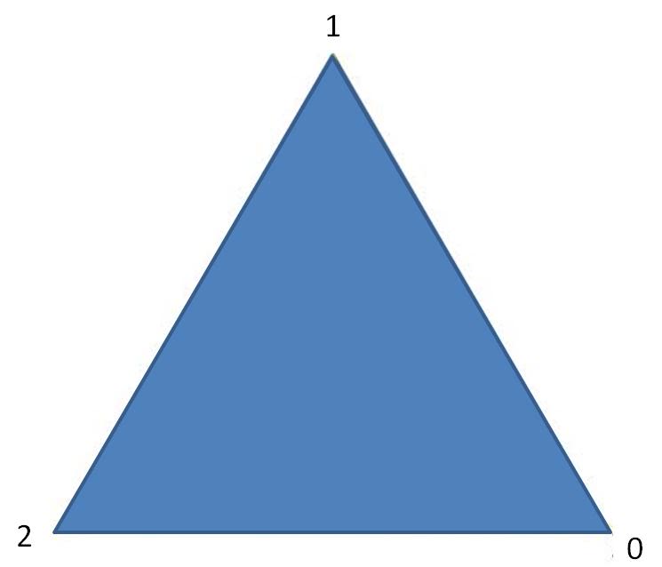 polysections