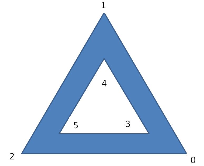 polysections