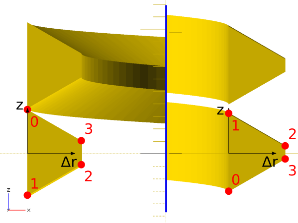 Thread Profile