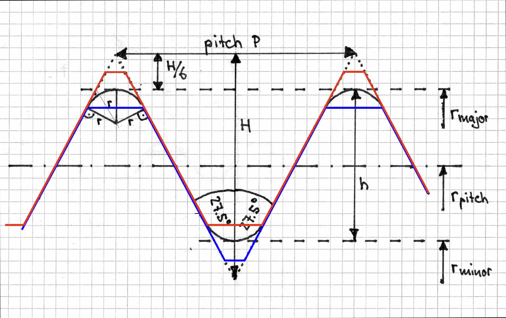 Parting line of BSP-parallel thread with simplified external and internal thread profiles overlaid